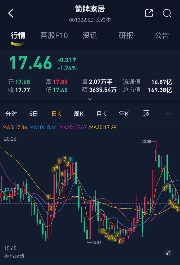 （专业服务注册制的市值风云APP）
