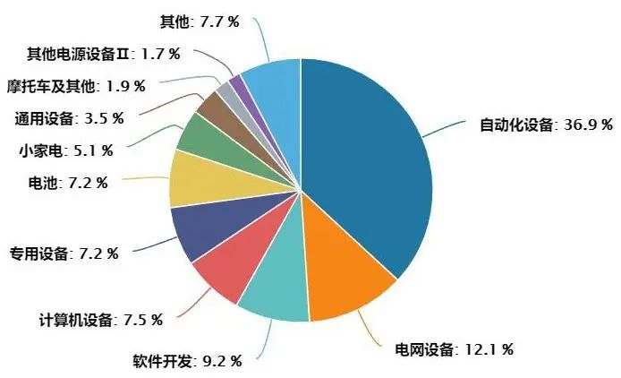 数据来源：Wind，截至日期：2023.08.02