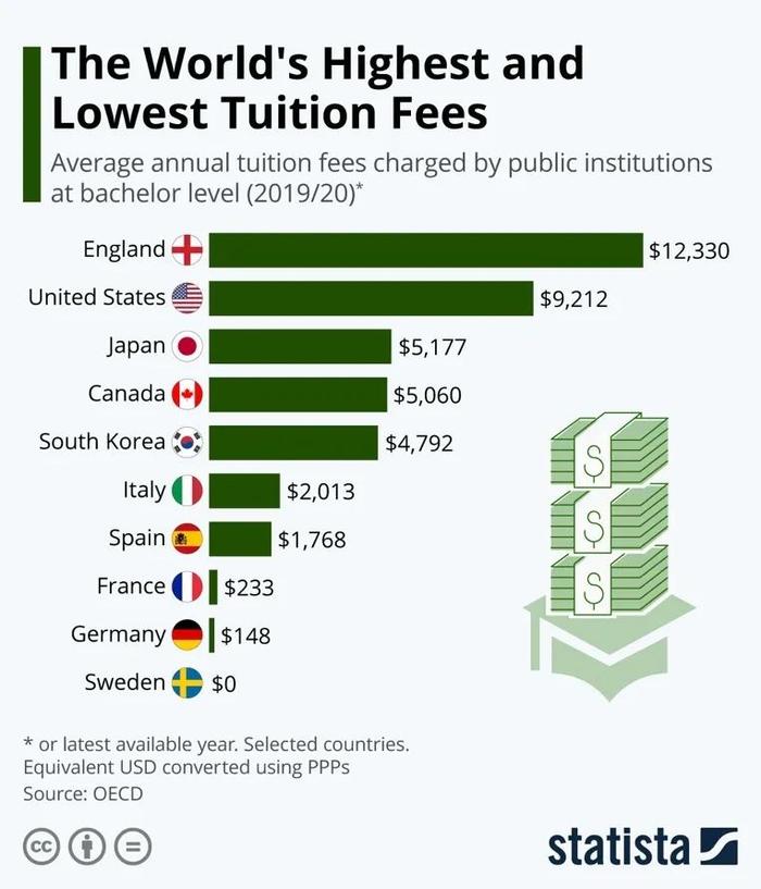 university of new york fees for international students