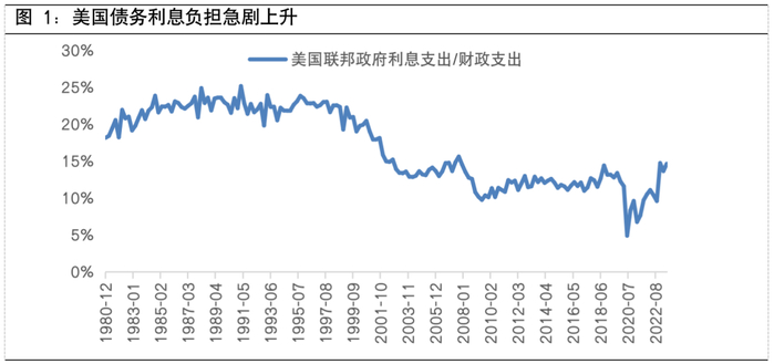 资料来源：wind，截至2023-08-07