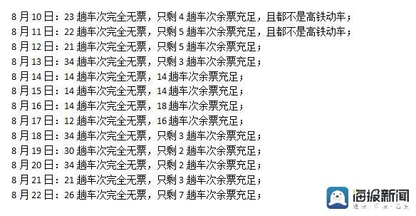 8月10日至8月22日济南发往常州列车的余票情况