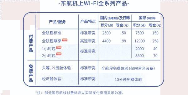 东航机上Wi-Fi产品 图源网络
