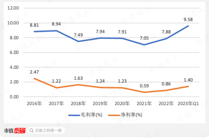 （资料来源：市值风云）