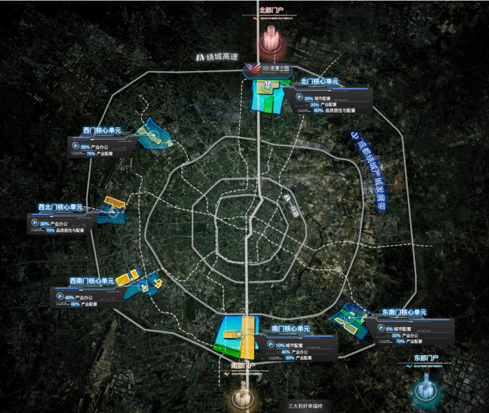 产业回归主城6大产业单元格意境图