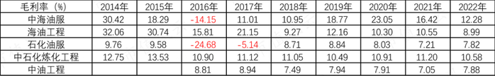 （市值风云）