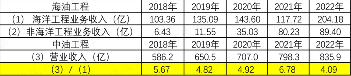 （资料来源：市值风云）