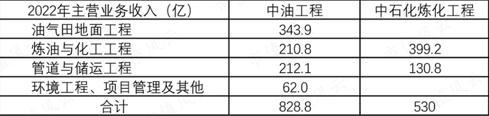 （资料来源：市值风云）