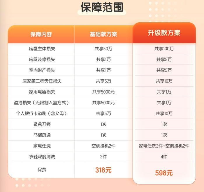 “平安悦享逸家家庭财产险”保障范围。截图自平安保险官网