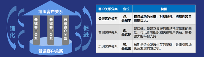 客户关系管理软件