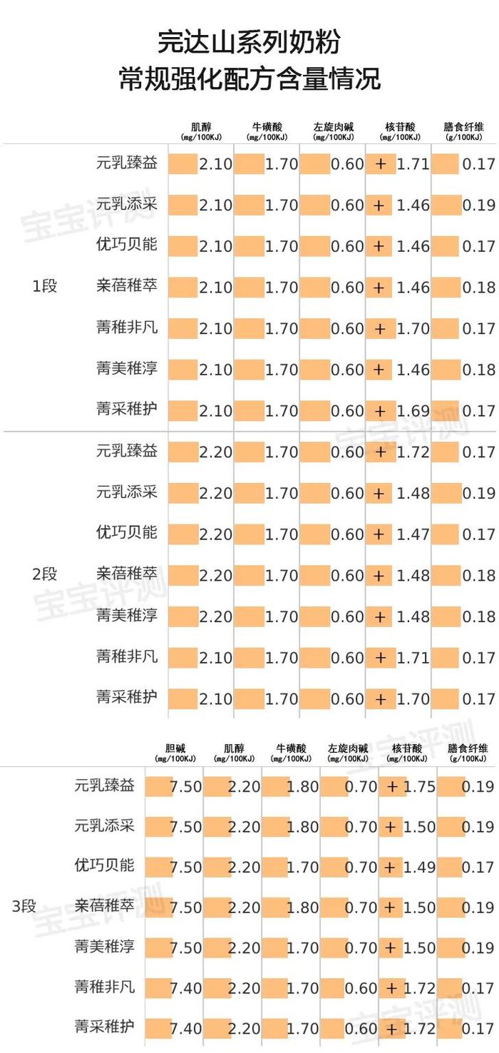 完达山奶粉所有价目表图片