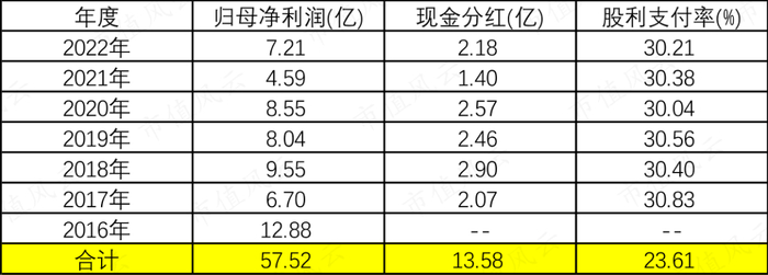 （市值风云）