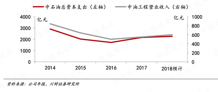（2018年7月1日川财证券研报）