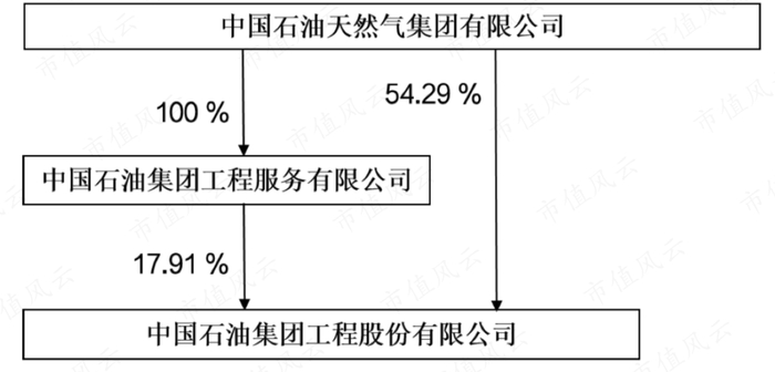 （2022年年报）