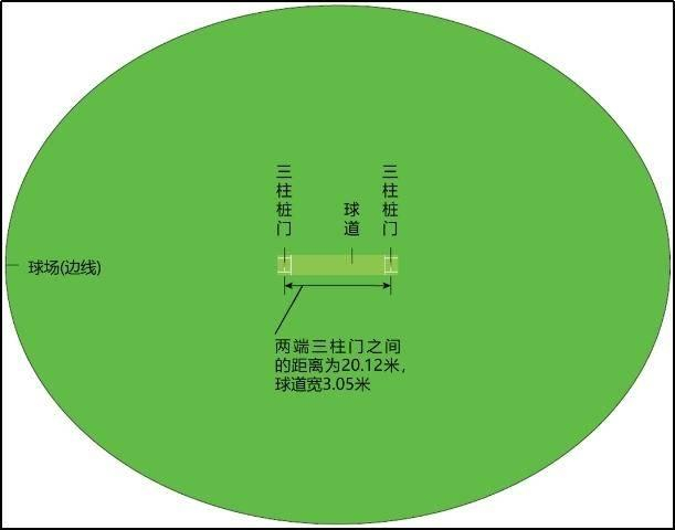 杭州2022年第十九届亚运会比赛项目之板球|板球|击球|杭州_新浪新闻