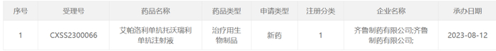 截图来源：CDE官网
