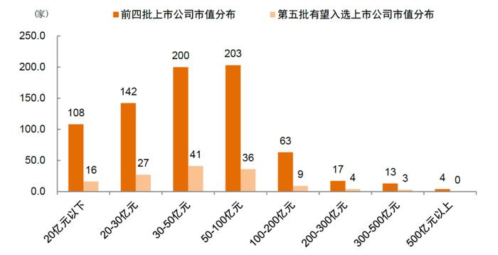 资料来源：Wind，中金公司研究部