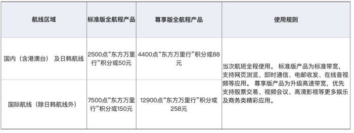 ▲ 图为中国东方航空机上网络价格表