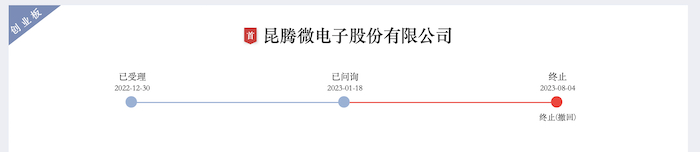 图片来源：深交所