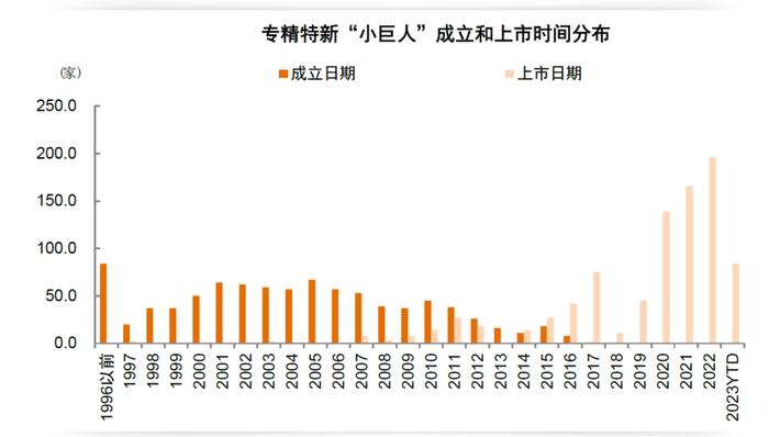 资料来源：Wind，中金公司研究部