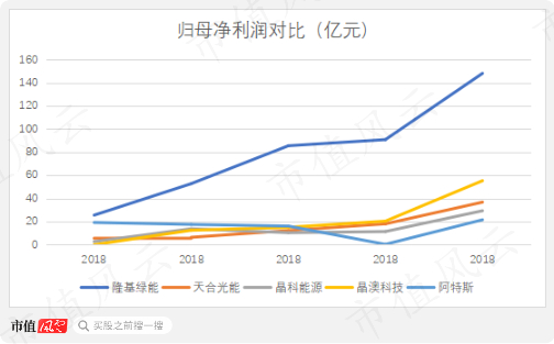 （制图：市值风云APP）