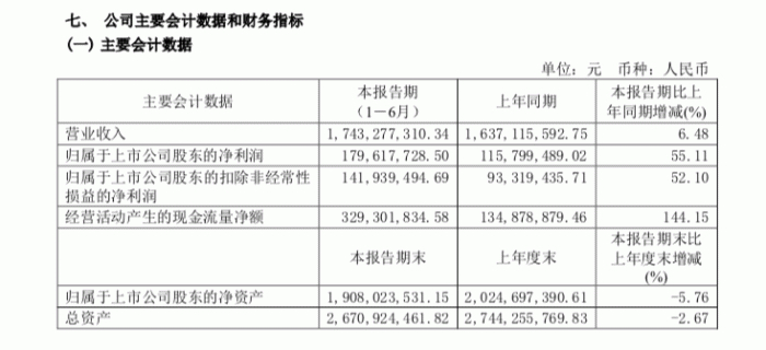 △图片来源：紫燕百味鸡半年报