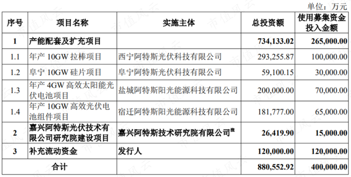 （来源：招股书）