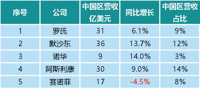 药企排行_2023医药工业竞争力百强榜发布,恒瑞、阿斯利康、中国生物位列三甲