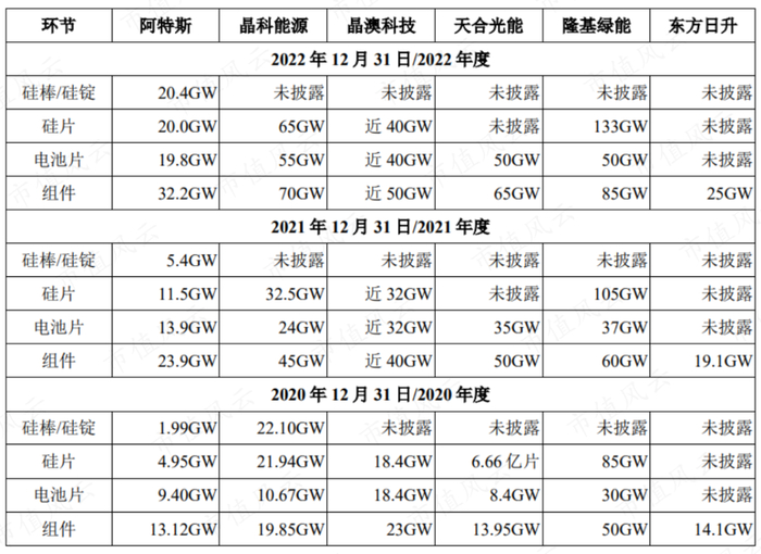 （来源：招股书）