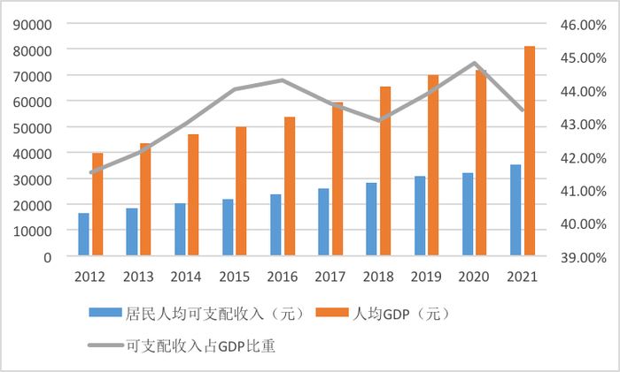 来源：国家统计局；光华思想力课题组