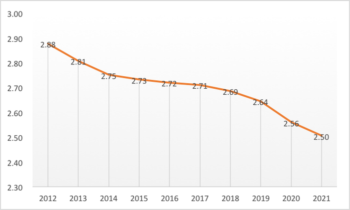 来源：国家统计局；光华思想力课题组