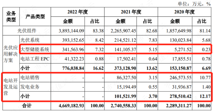 （来源：招股书）