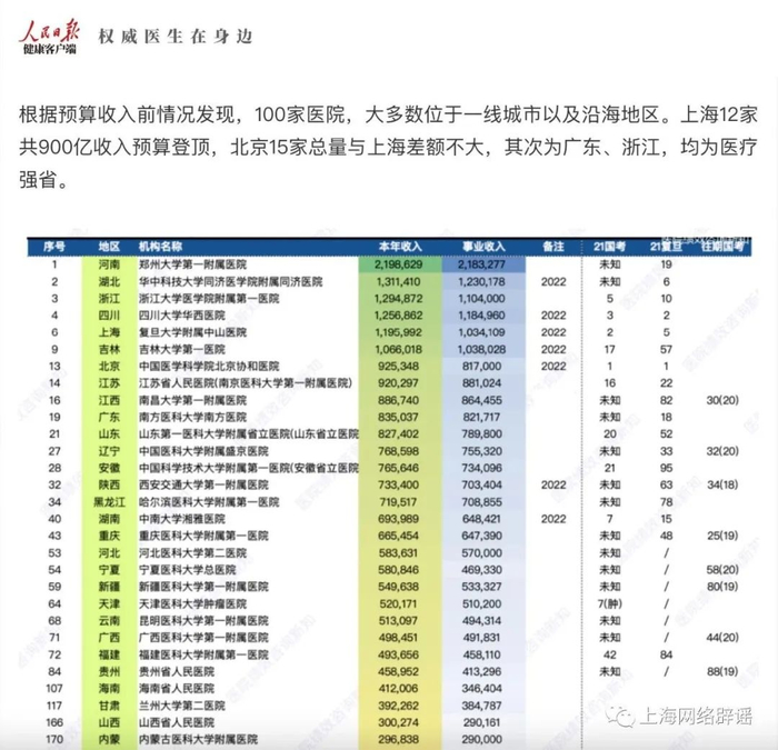 人民日报健康客户端原报道