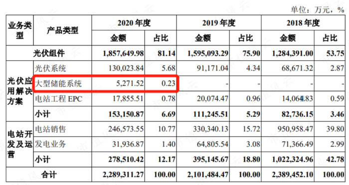 （来源：招股书）