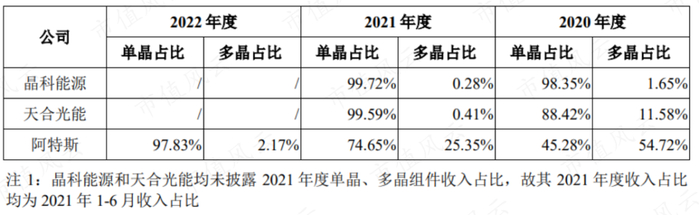 （来源：招股书）