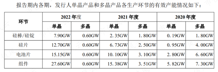 （来源：招股书）