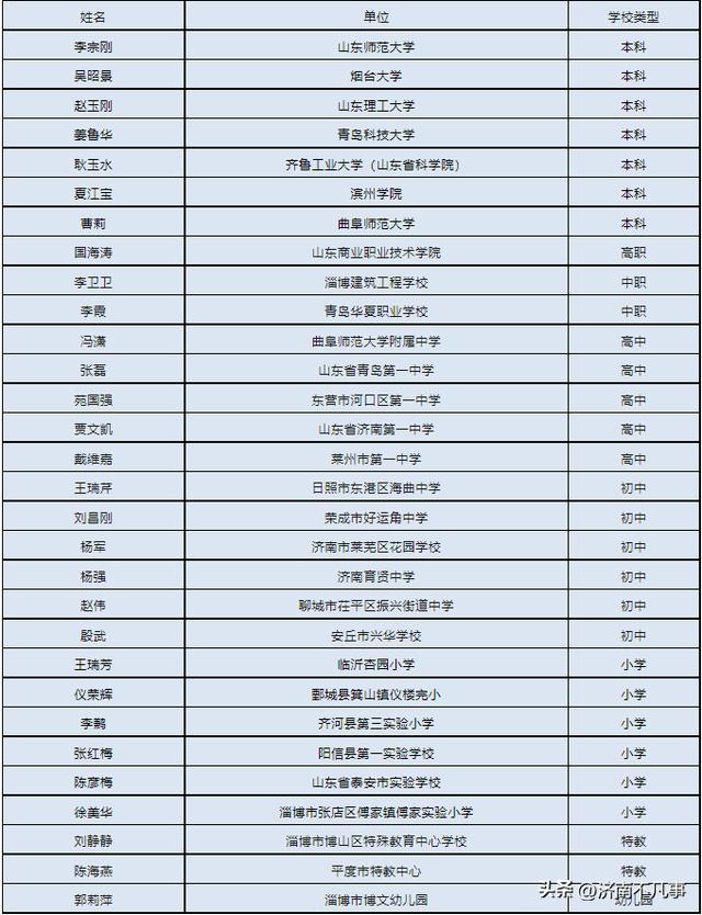 教师排行_全国教师收入排行榜|广东|湖南|山西|年鉴_网易订阅
