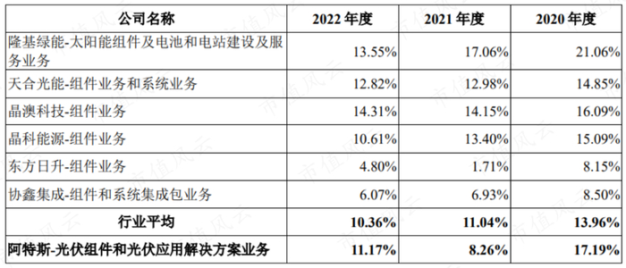 （来源：招股书）