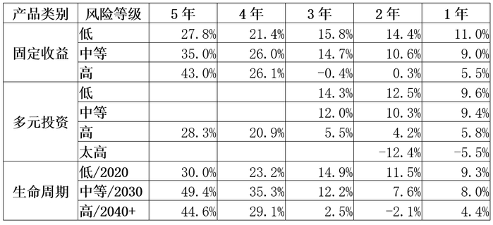 数据来源：https://www1.brasilprev.com.br/，数据截至2023年1月10日