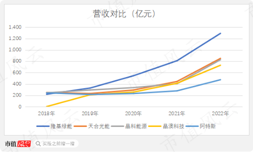 （制图：市值风云APP）