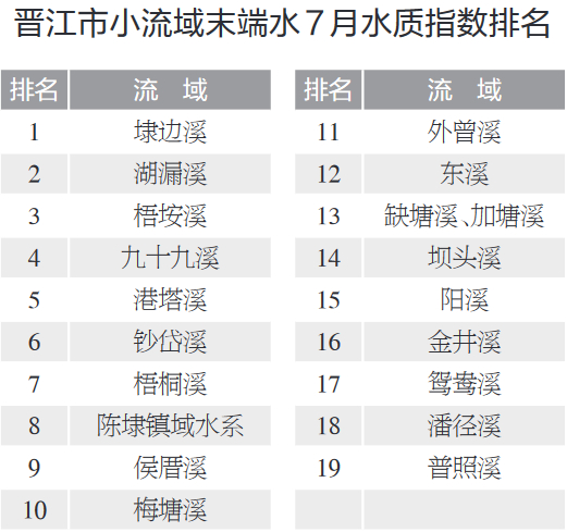 水的排行_掂水!顺德水质排名全市第一!(2)