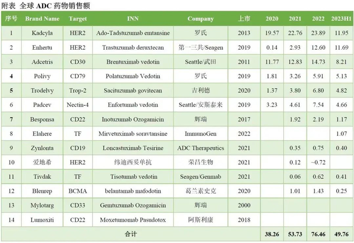 （图源：医药笔记）