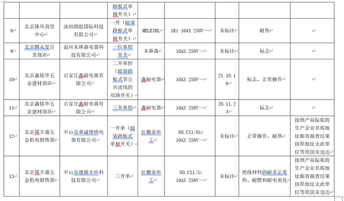 图/北京市市场监督管理局官网截图