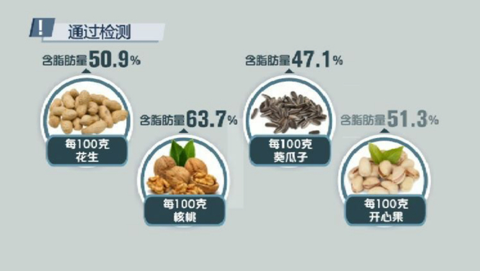 CCTV生活提示栏目图
