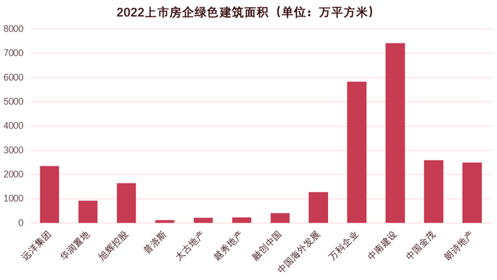 数据来源：企业公告，MSCI，观点指数整理