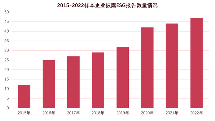 数据来源：企业公告，观点指数整理