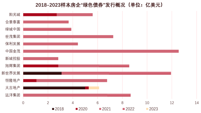 数据来源：企业公告，观点指数整理