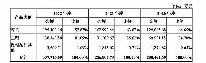 来源：乖宝宠物招股书
