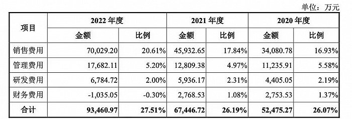 来源：乖宝宠物招股书