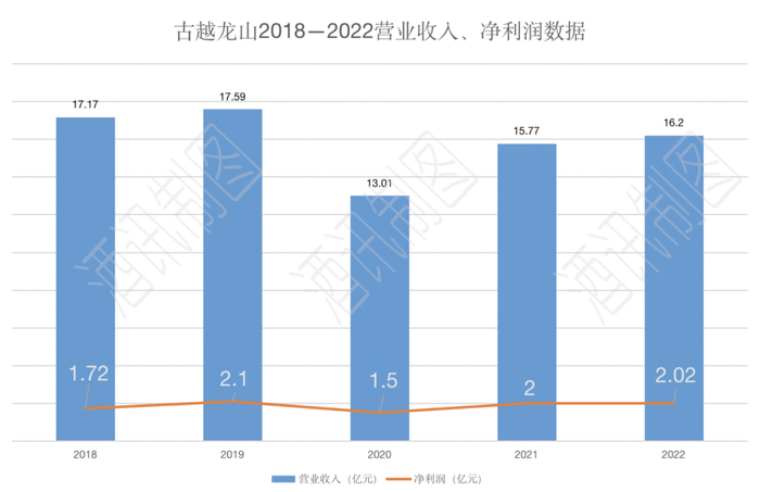 图片来源：酒讯制图