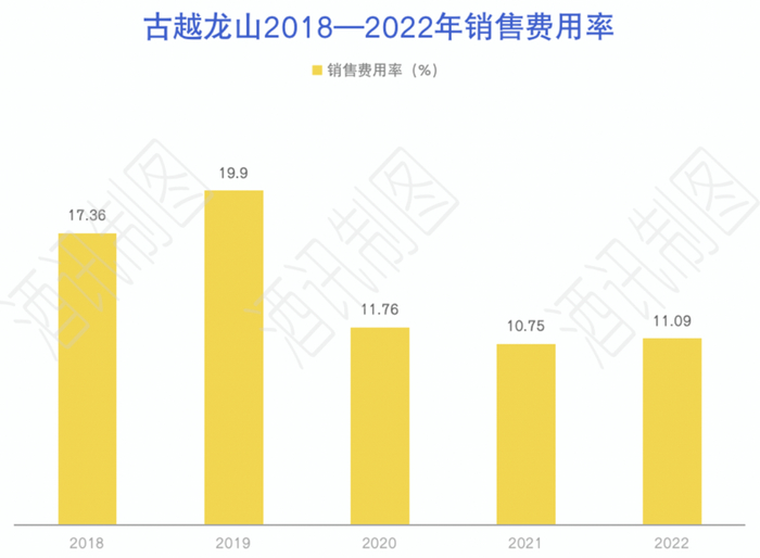 图片来源：酒讯制图